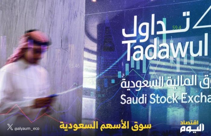 مؤشر سوق الأسهم السعودية يغلق مرتفعا 0.3% اليوم الخميس - الآن نيوز